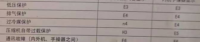 赤坎空调电话在哪里找